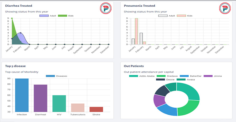 Put you own image title here